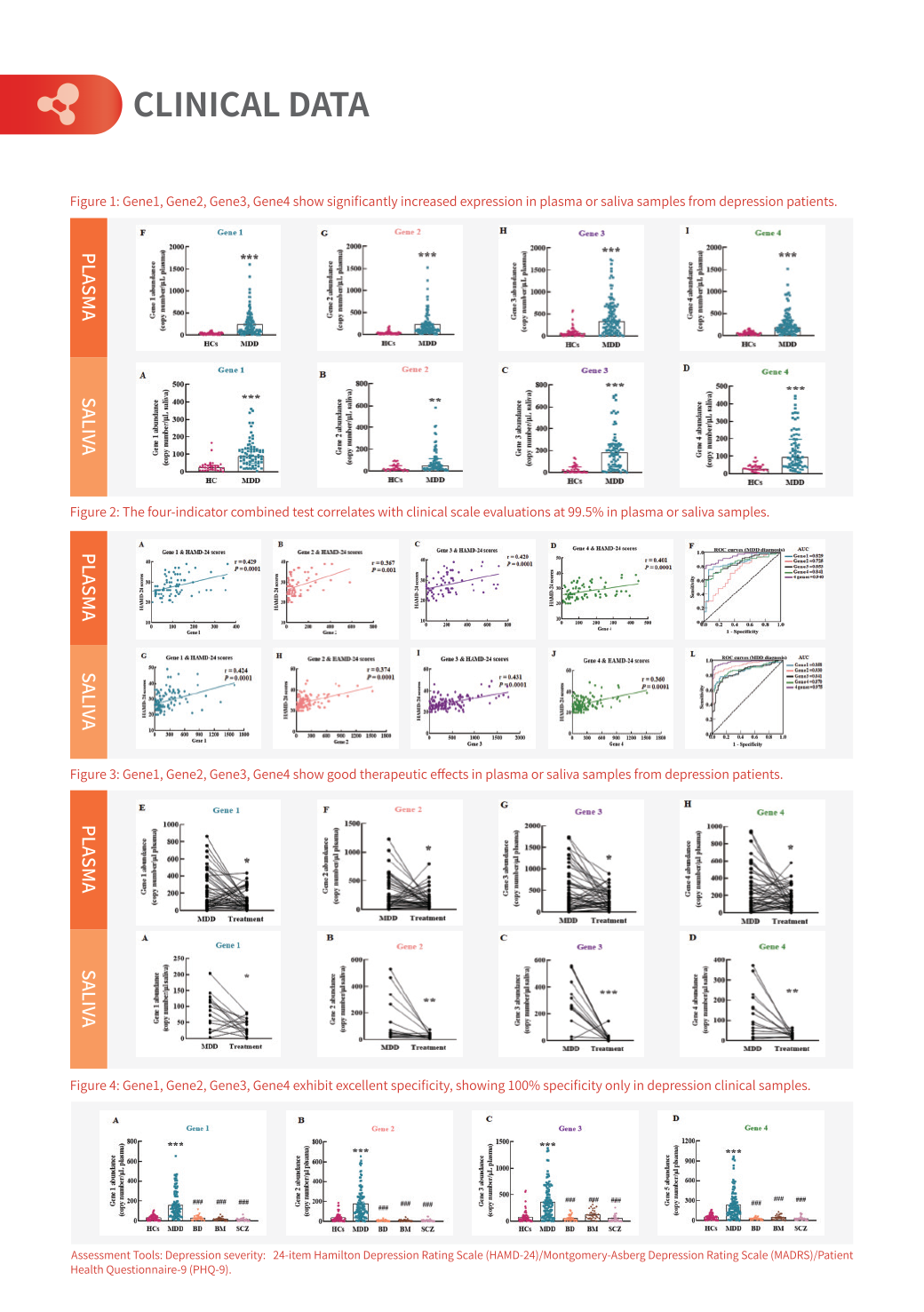 Major Depressive Disorder (MDD) CircRNA RT-PCR Detection Kit — image 5