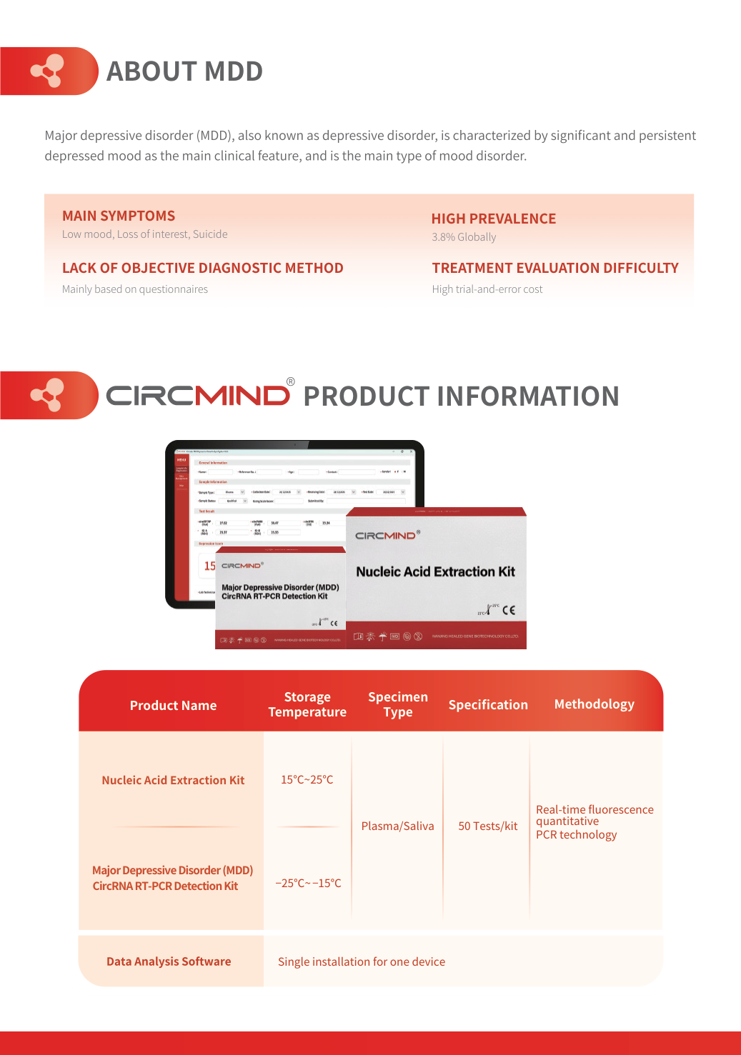 Major Depressive Disorder (MDD) CircRNA RT-PCR Detection Kit — image 2